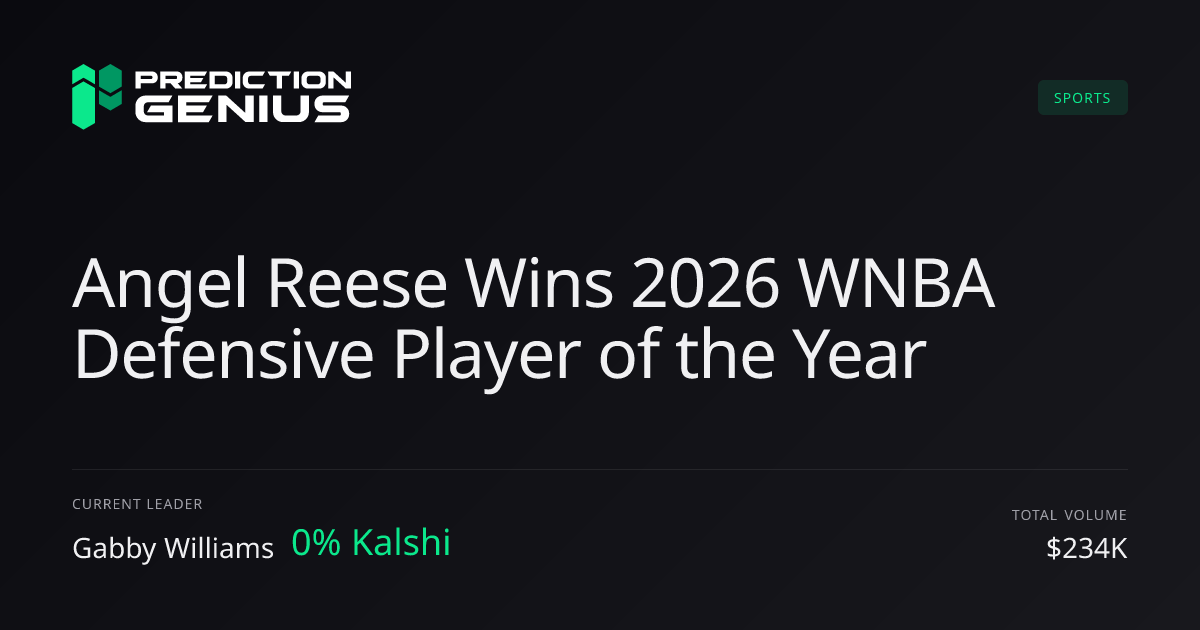 2026 WNBA Defensive Player of the Year Result: Reese Gets 46 Votes ...