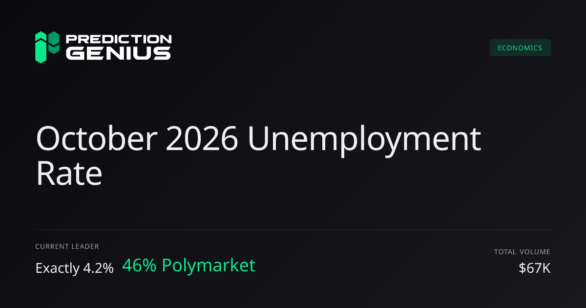 October 2026 Unemployment Rate Odds: Kalshi vs Polymarket | Prediction ...